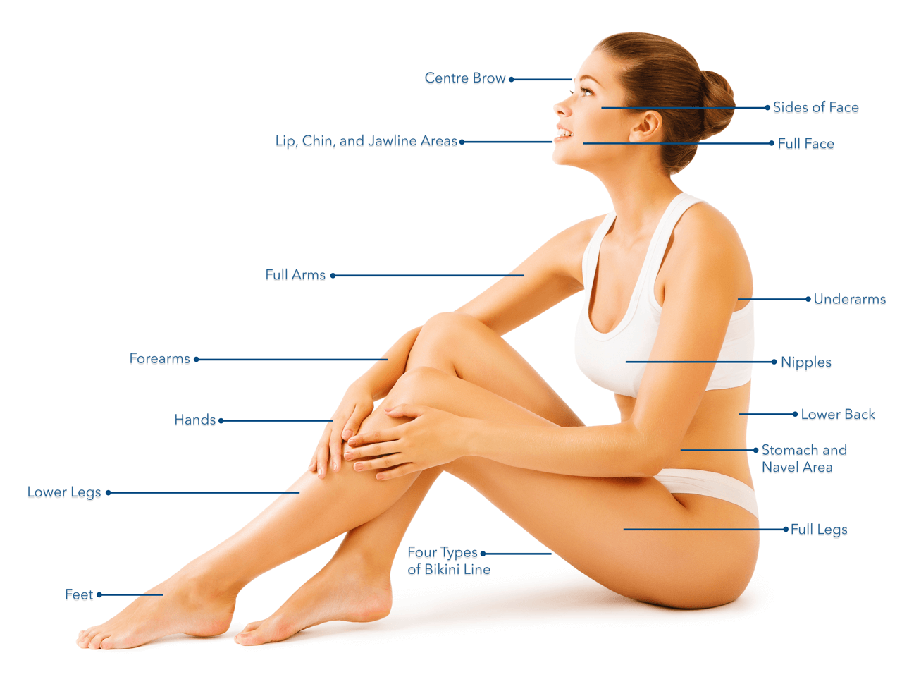 hair_removal_sites-for-woman laser hair removal treatment areas