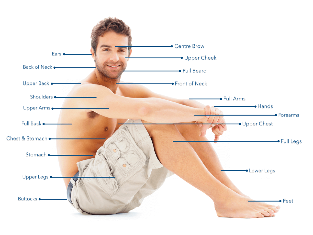laser-areas-for-men-final laser hair removal treatment areas on men